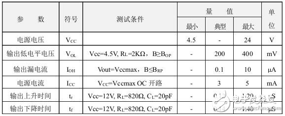 霍爾開關:原理結構、電路、傳感器應用、失效鑒別解析